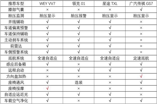 自主品牌高端SUV推荐，看完还想买合资吗？