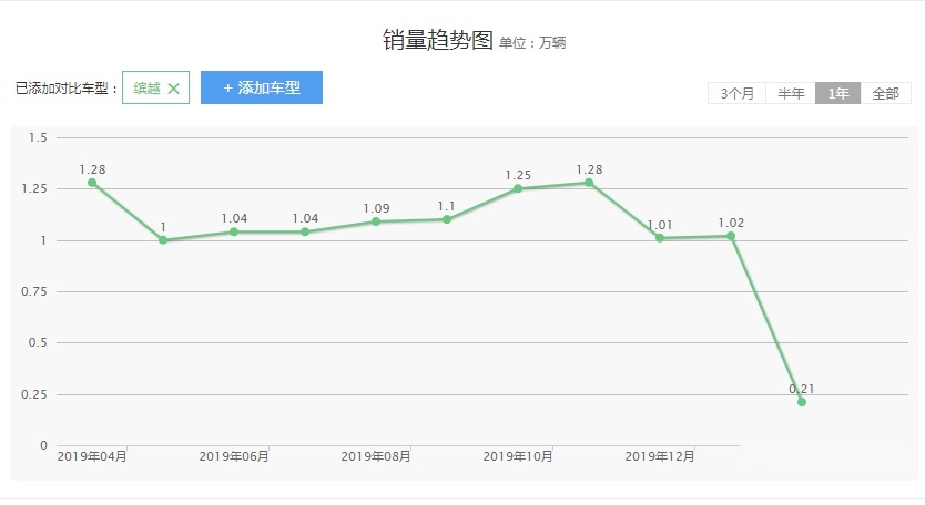 四个排气孔和1.4T四缸发动机更配，缤越PRO官图曝光！
