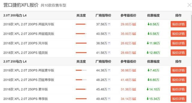 豪华车接地气！3款近期降价的中大型豪车，最高直降21.2万