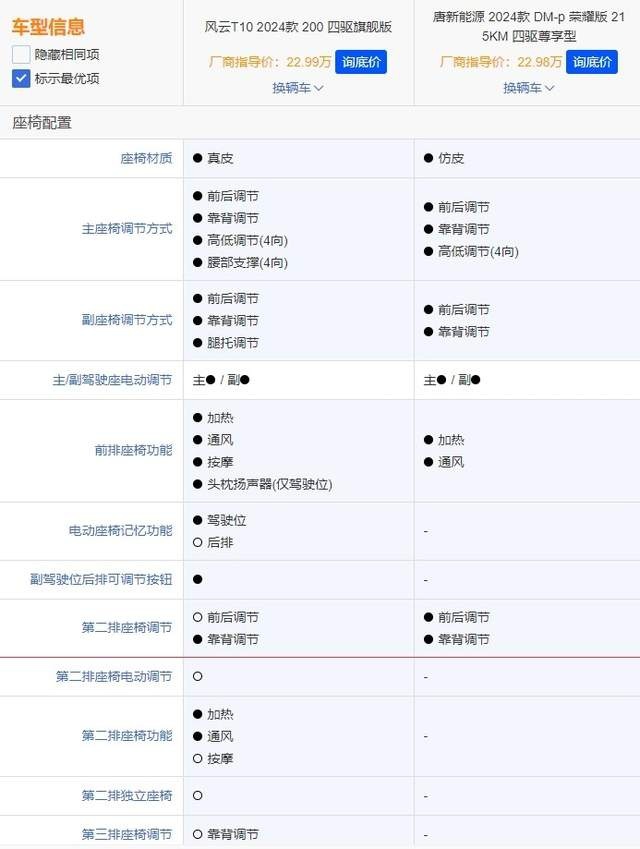 比空间、配置和性能，奇瑞风云T10拼得过比亚迪唐DM吗？