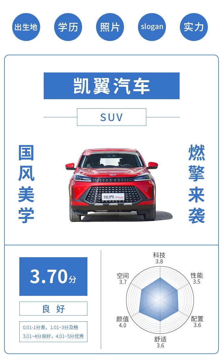 新车官降7万 一天就被1万人哄抢！嘴上一直在骂 身体却很诚实！