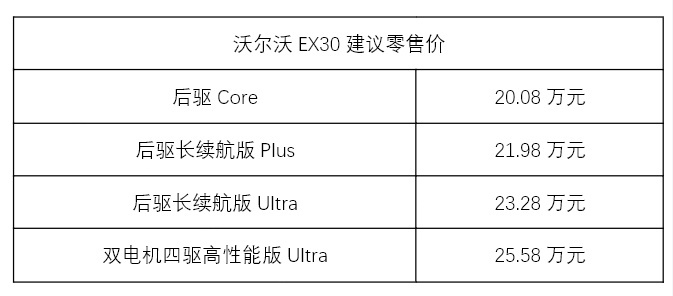 售价20.08万-25.58万 沃尔沃北欧高智感纯电SUV EX30