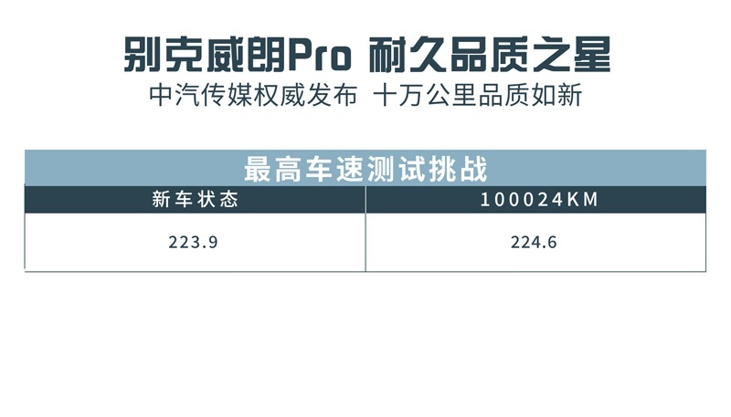 加冕“耐久品质之星”！别克威朗Pro这荣誉含金量到底有多高？