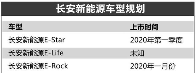 长安新能源规划曝光 明年将继续推出三款纯电车型