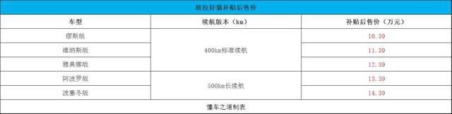 全新一代奔腾B70、新款上汽大通MAXUS G20等 | 一