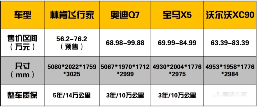 全新林肯飞行家Aviator重新定义“美式豪华”