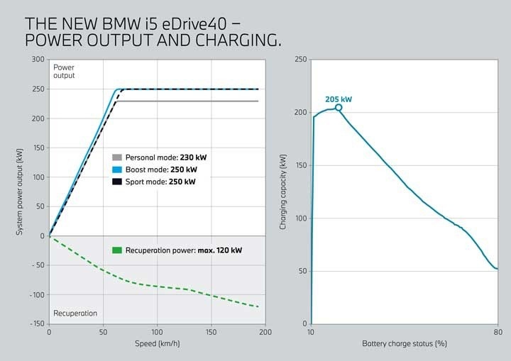  Unlocking Savings: Exploring the Current Best Auto Loan Rates for 2023