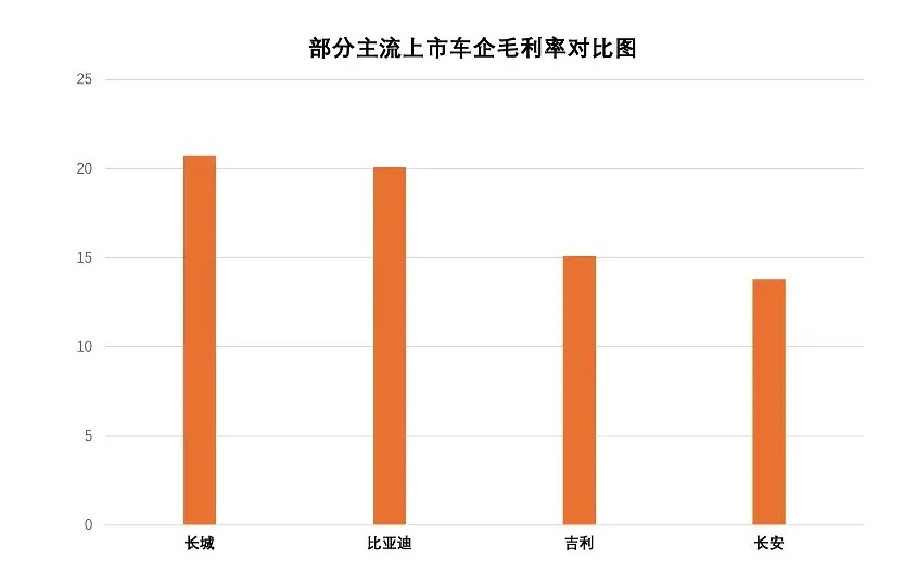 前三季度净利润超100亿 长城汽车为何这么强？