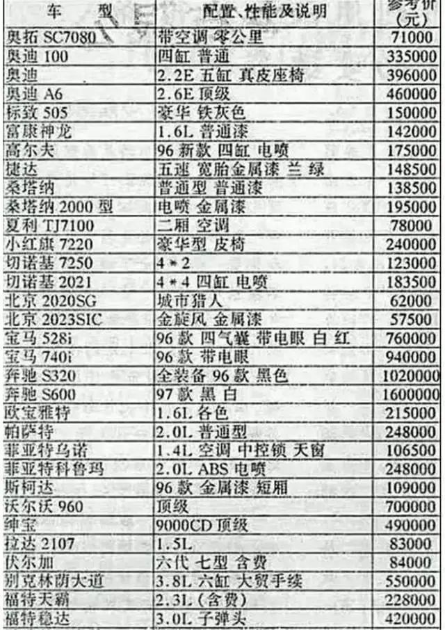 「上海限行收紧」聊聊政策背后的逻辑，以及外牌车主的购车选项