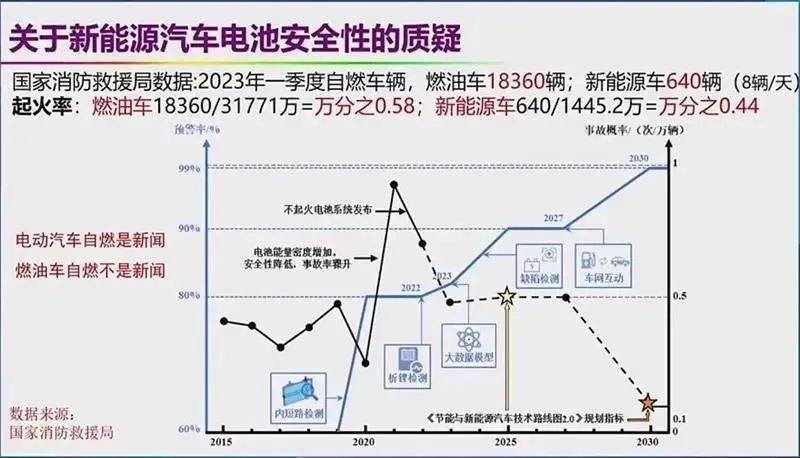 为电动车发声的欧阳明高，何以成了众矢之的？