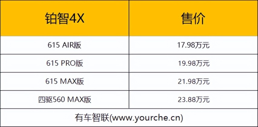 2023广州车展丨丰田铂智4X上市售17.98万起