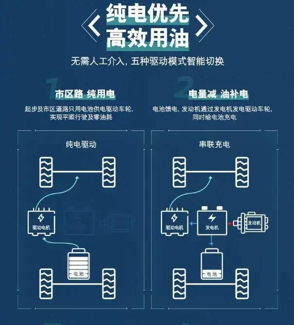 启辰大V将搭DD-i混动，综合续航超1000km！