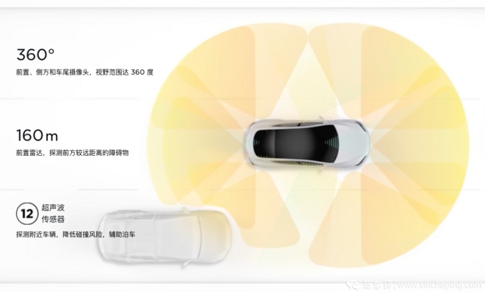深电：一文看透特斯拉Model Y