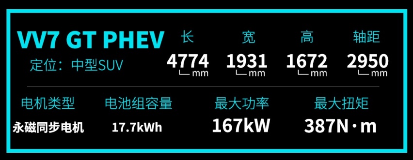 2.0T＋电机，这两款中国豪华SUV又快又省，油耗低到不敢信