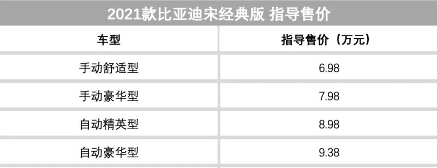 恒大汽车两大基地启动试生产，上汽大众的溜背SUV终于来了