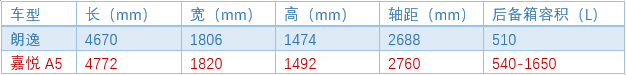 争论了这么久，国产自主汽车到底比合资品牌差在哪里？
