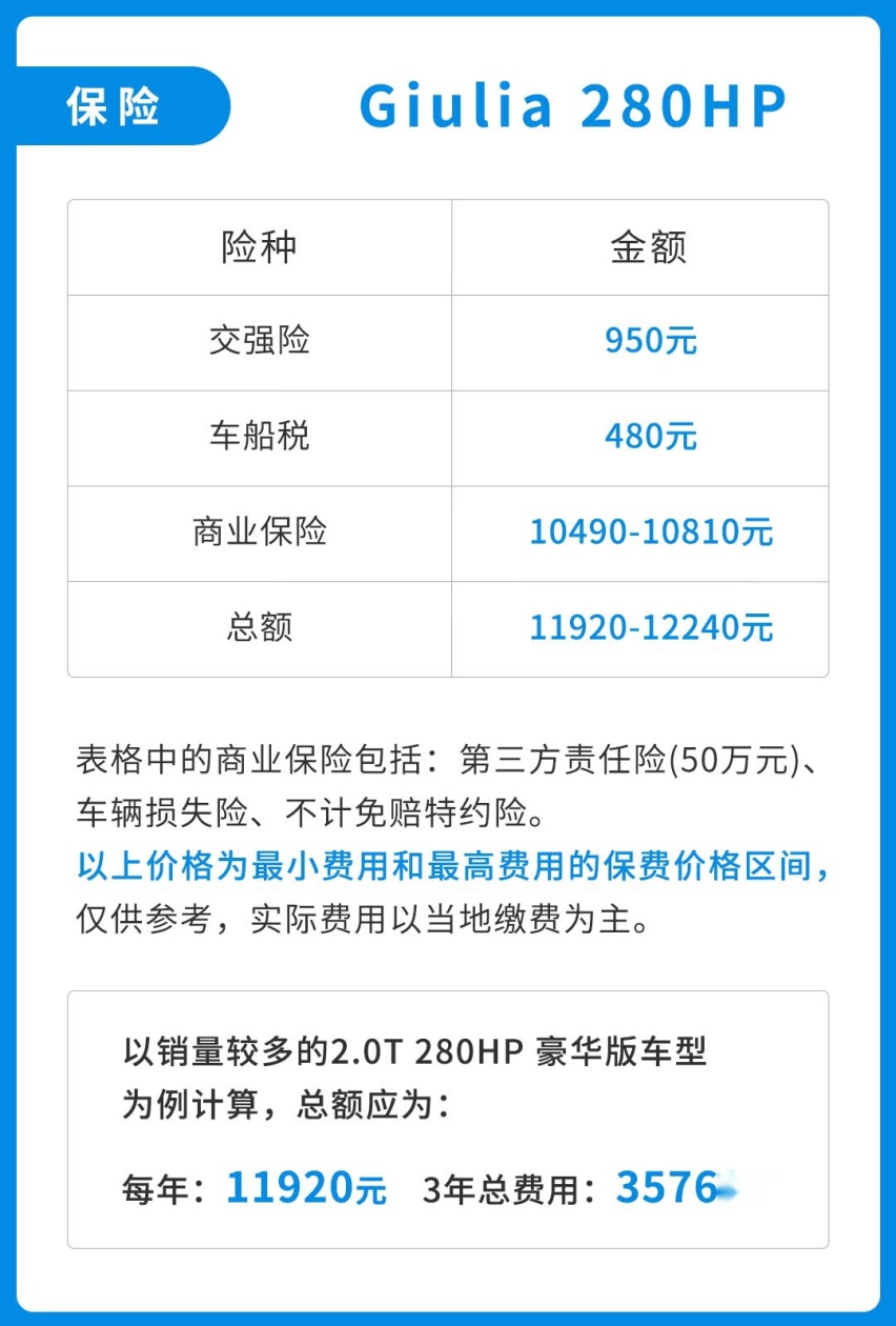 小毛病不少，保养还贼贵，难怪这车动辄七折八折还没人买