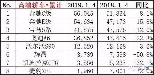 2019年前4月销量盘点，哭的人比笑的多，衰退还是进步？