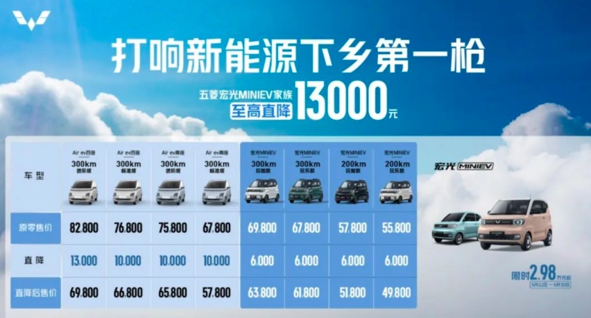 五菱的降价，埃安的优惠，算是把中国车市场玩明白了
