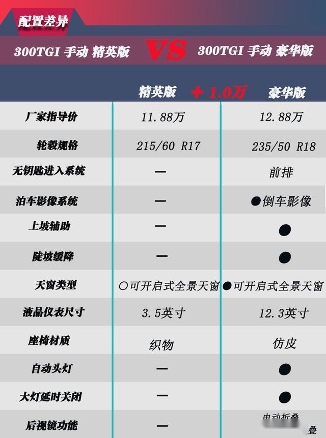 荣威RX5 MAX上市  手把手教你怎么买更划算？