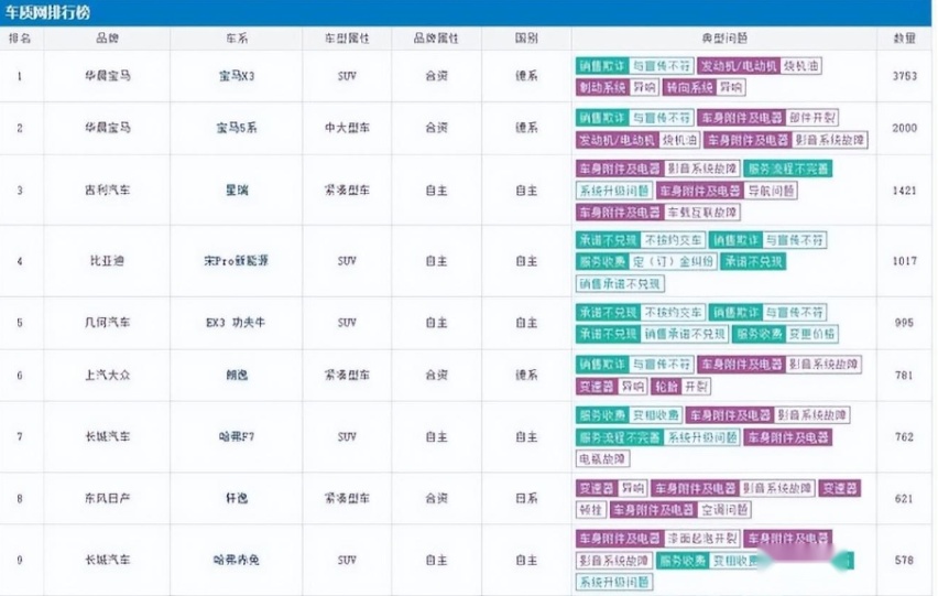 烧机油、车机减配，宝马X3小问题不断销量却硬朗，专卖女车主？