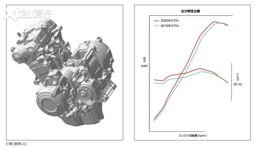 本田cbr400r新款发布配滑动离合可调式前叉 爱卡汽车爱咖号