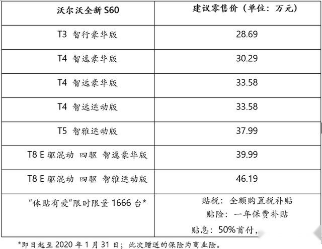 为爱选择，守护幸福 沃尔沃全新S60倾情上市