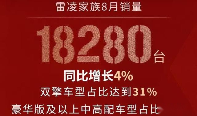 预算不到15万想买一款高价值的中级车？看看这个不会后悔的选择