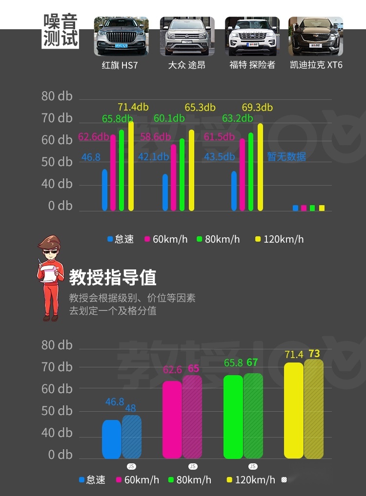 轴距超3米，落地超50万的霸气红旗SUV实力100%曝光！