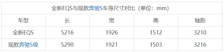 全球云首发/上海车展亮相 奔驰EQS抢先看