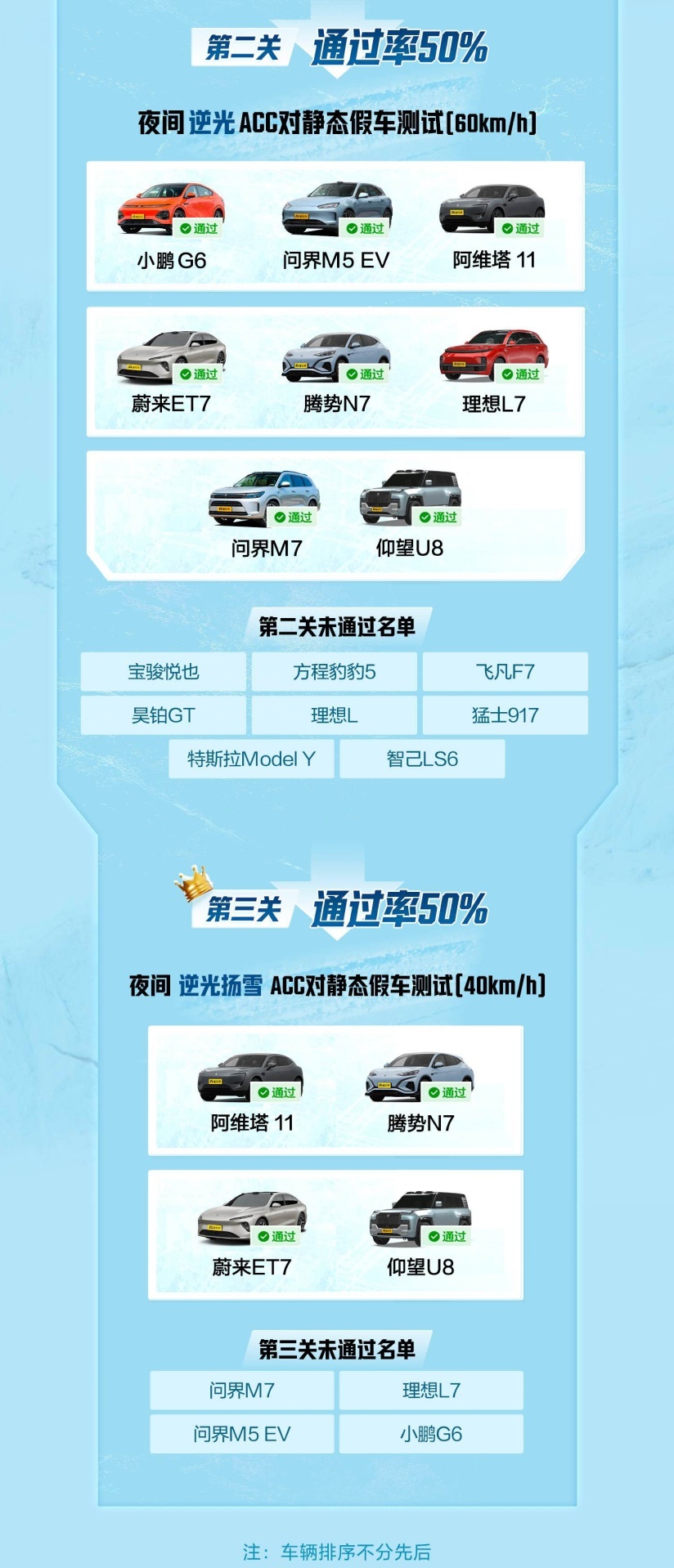 深藏不露！冬测腾势仰望表现惊艳，比亚迪成最大赢家