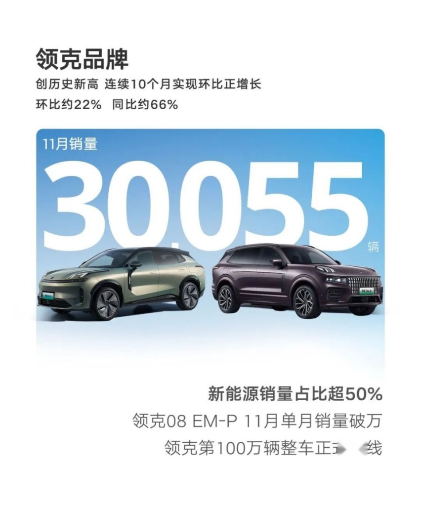 11月新能源汽车销量榜：理想提前完成年销30万，吉利系抬头