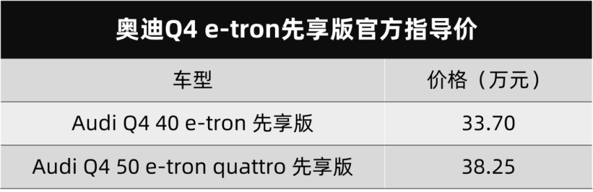 荣威鲸和龙猫双双预售、奥迪Q4e-tron开启预售…