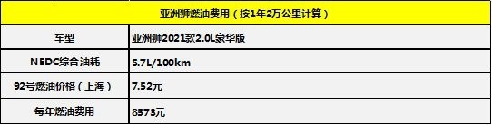 都说日系车省钱 新凌派/亚洲狮两款家轿养车费用差多少？