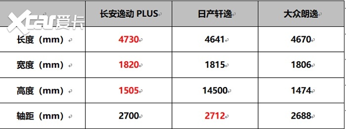 迅速突破合资围堵，这自主A级轿车有啥高招？试驾后我找到了答案