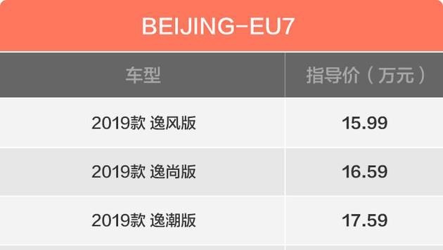 新能源中级车PK BEIJING-EU7VS秦Pro EV
