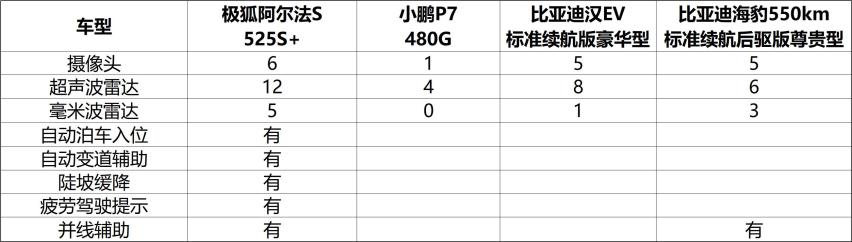 20W+纯电轿车太“内卷” 为何极狐阿尔法S能脱颖而出？