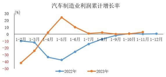 青铜报告（上）| 2024决胜战：新能源汽车市场卷完价格卷什么？