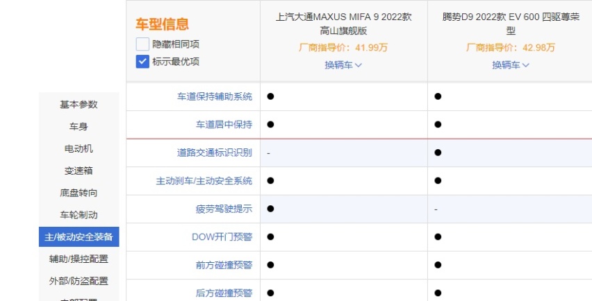 35万买家用MPV,选腾势D9还是上汽大通MAXUS MIFA 9?