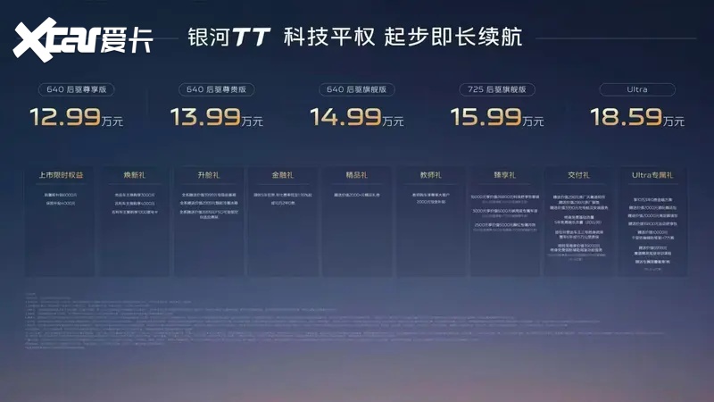 12.99万元起 吉利银河TT重塑纯电运动轿车价值新标准
