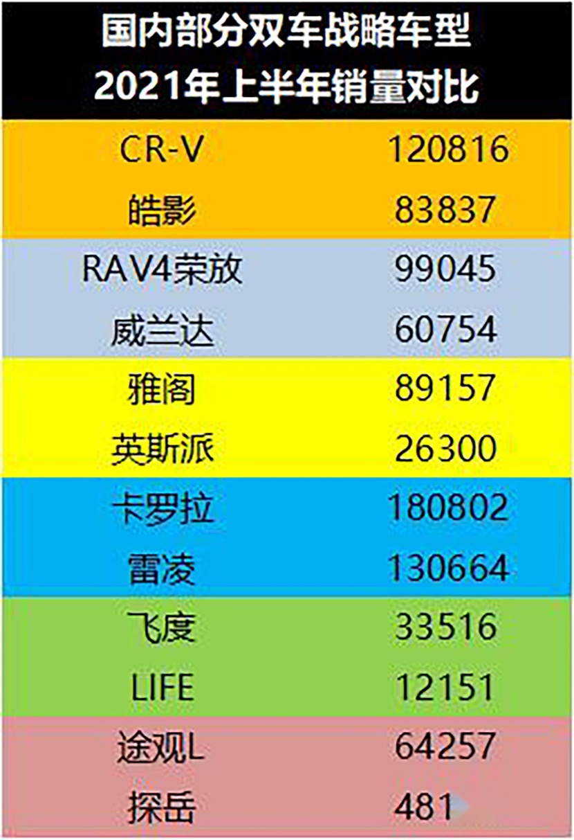 手握“皇冠标”这张王牌，汉兰达到底慌不慌？皇冠陆放前景分析