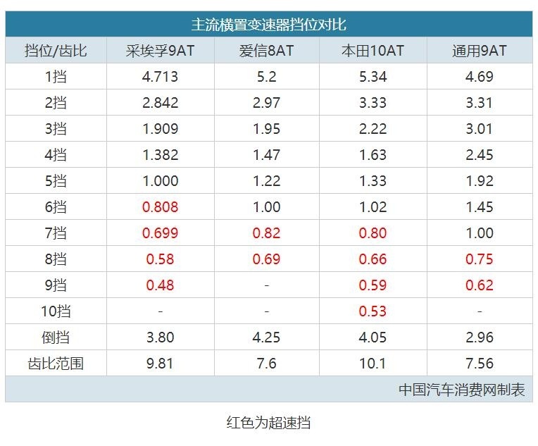 再见了，日产CVT！这样的QX60能交差么？