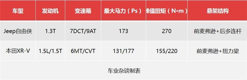 15万合资小型SUV推荐：四轮独悬，1.3T四缸173匹