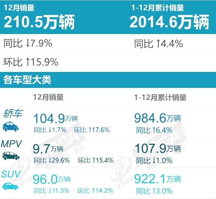2021销量大盘点：自主品牌持续发力，新能源强势增长