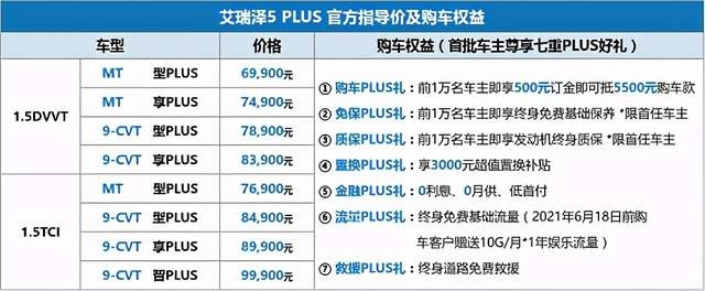 售价6.99万起，终身免保，艾瑞泽5 PLUS实力演绎靠得住