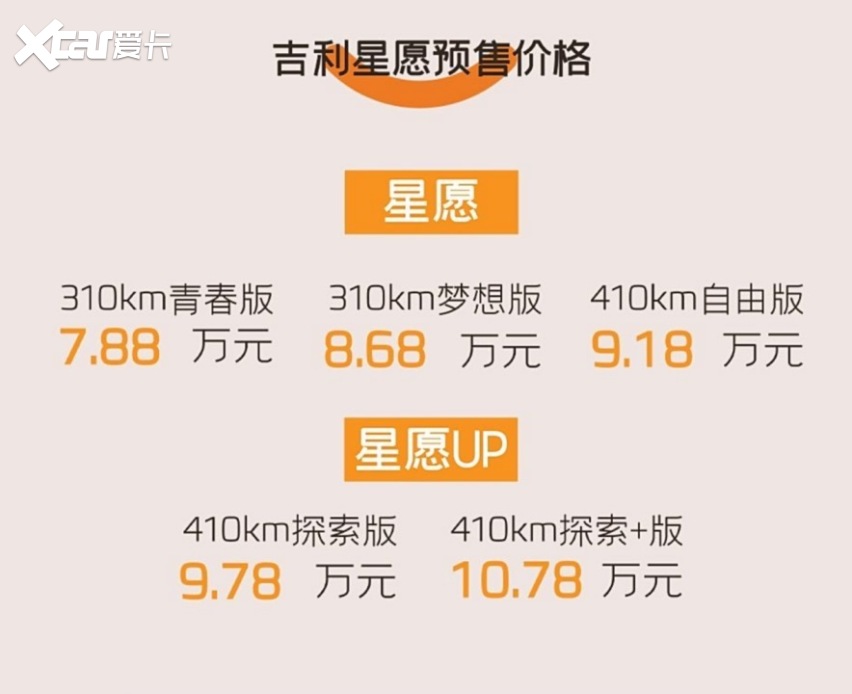 车身更大就会更受欢迎？预售价7.88万元起的吉利星愿能如愿吗