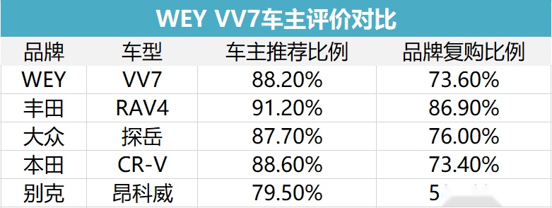 花十几万买自主品牌车的人，后悔了吗？| 满意度调查