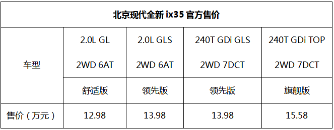 售价12.98-15.58万元！全新ix35上市打造最强紧凑