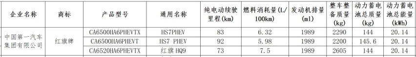 红旗2024年新车规划曝光：L5换代、H9改款、EH7将上市