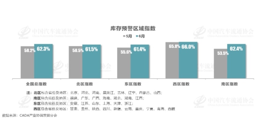 环比大涨超25%，重庆6月销量超3.8万辆，新能源渗透率新高